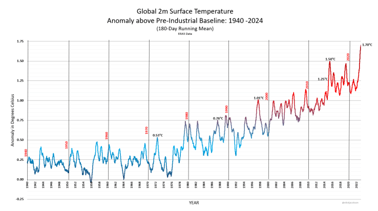 Speed matters more than size, when considering impacts of climate&nbsp;change