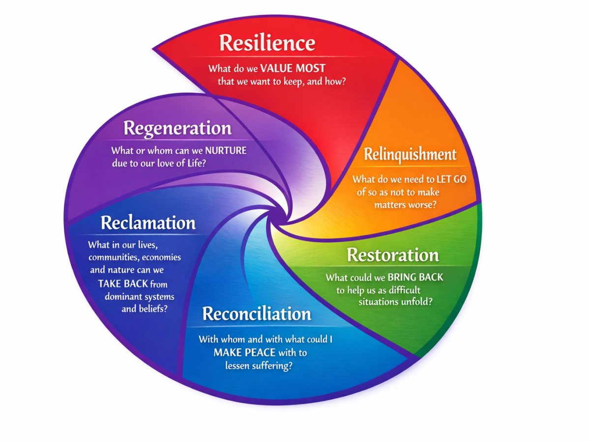 The Deep Adaptation Framework: the complete&nbsp;version